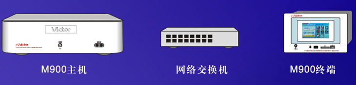 M900由主機、終端、中央控制器和以太網絡組成