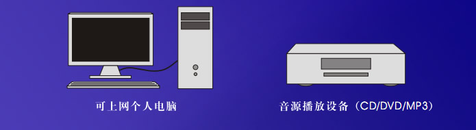 增加歌曲需與另一個人電腦(可上網)連接