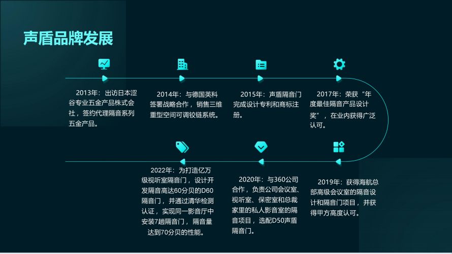 聲盾隔音門全系列圖冊